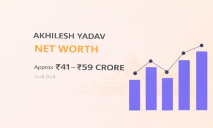 Akhilesh Yadav Net Worth – Assets & Political Income