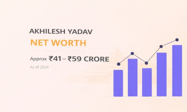 Akhilesh Yadav Net Worth – Assets & Political Income