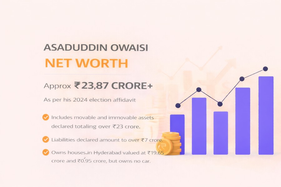 Asaduddin Owaisi Net Worth – Assets & Income