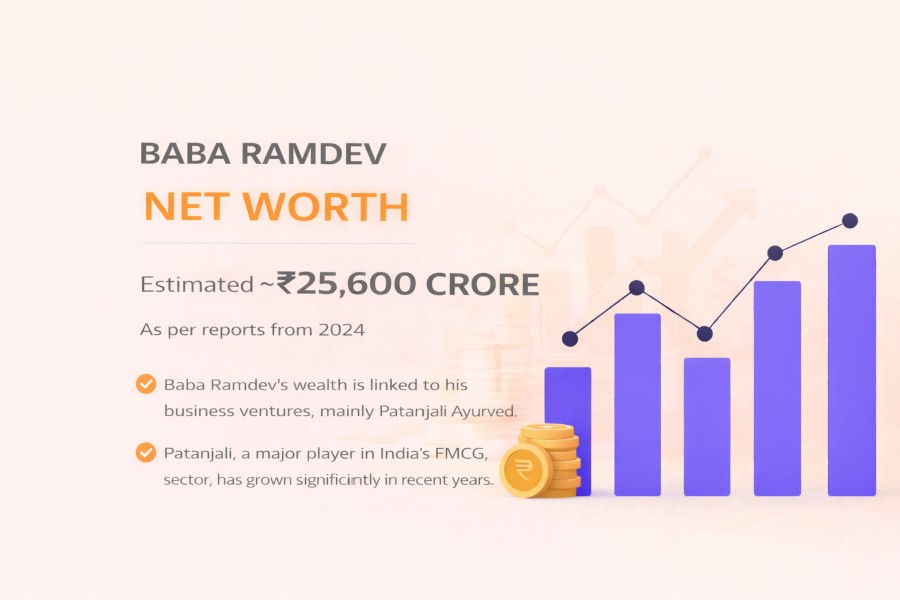 Baba Ramdev Net Worth – Patanjali, Assets & Wealth