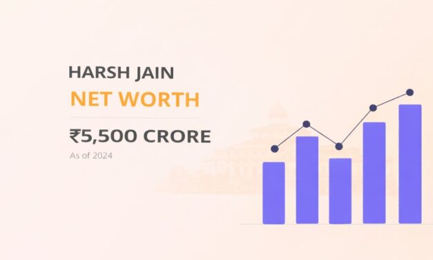 Harsh Jain Net Worth – Dream11 Co-Founder Wealth