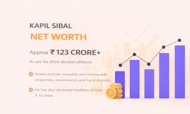 Kapil Sibal Net Worth – Lawyer & Politician Wealth