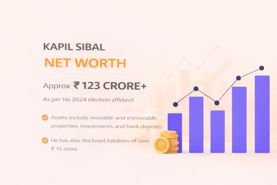 Kapil Sibal Net Worth – Lawyer & Politician Wealth