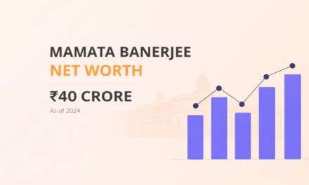 Mamata Banerjee Net Worth – Assets & Income Details