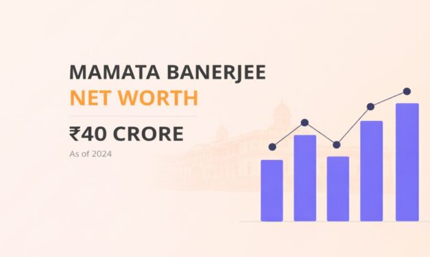 Mamata Banerjee Net Worth – Assets & Income Details
