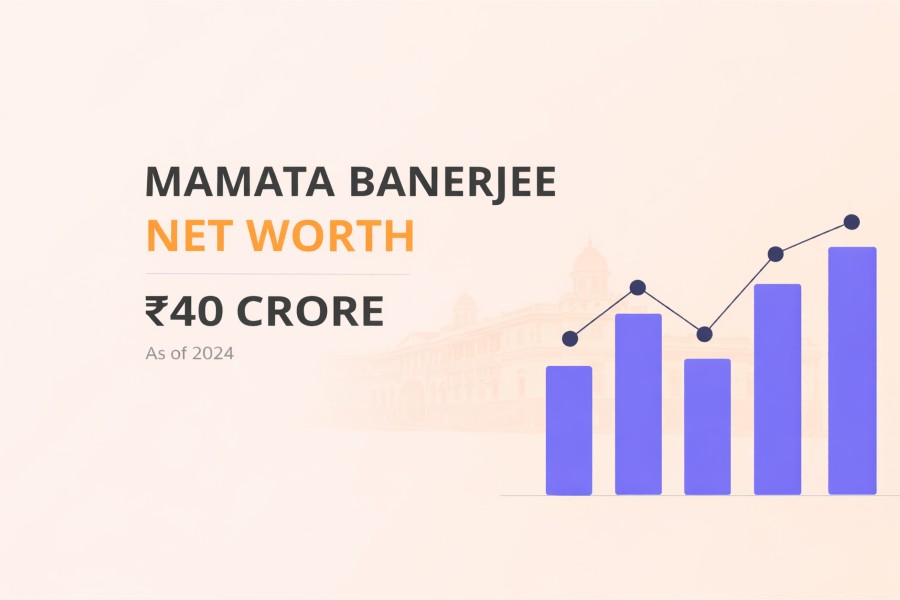 Mamata Banerjee Net Worth – Assets & Income Details