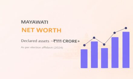 Mayawati Net Worth – Assets, Income & Background
