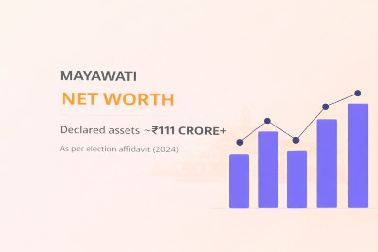 Mayawati Net Worth – Assets, Income & Background