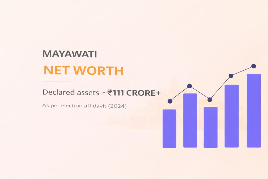 Mayawati Net Worth – Assets, Income & Background