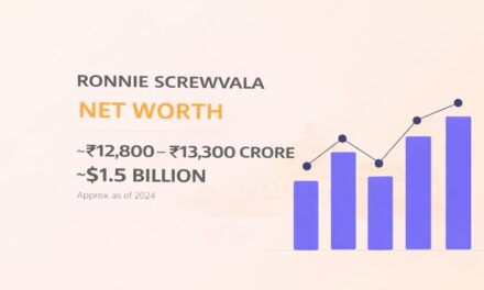 Ronnie Screwvala Net Worth – Media Mogul Wealth