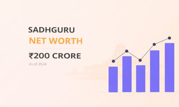 Sadhguru Net Worth – Assets, Income & Isha Foundation